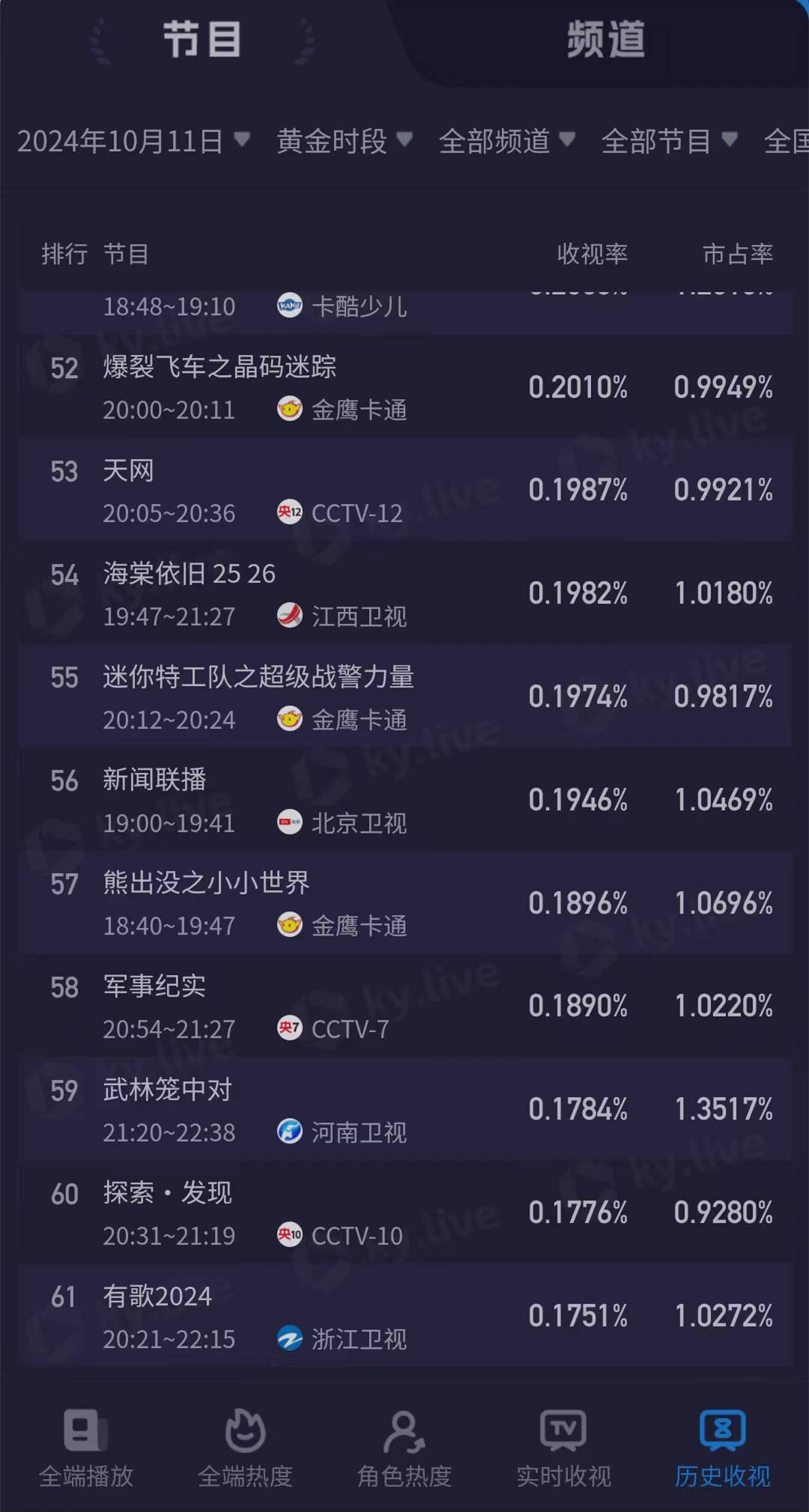 《有歌2024》浙江卫视首播，出现清一色差评，收视率也堪忧封面图
